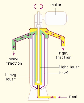 tubular-centrifuge