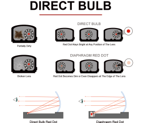 Direct-Bulb1-1